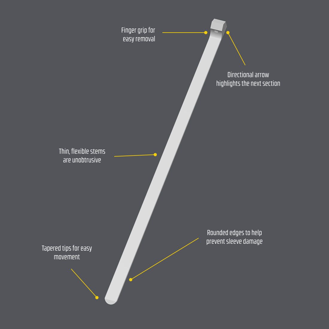 Diagram showing the features of the shelf tags including the finger grip, flexible stems, tapered tips for easy movement, and rounded edges to help prevent damage.